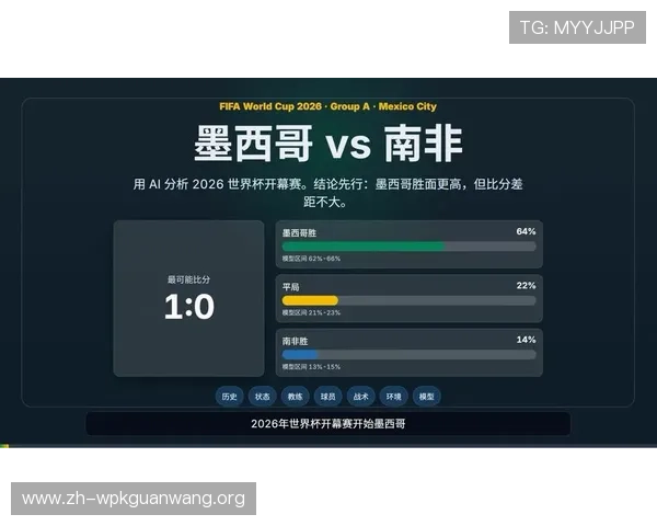 2026年世界杯墨西哥VS南非比赛时间预测与赛事重要看点分析 2026年世界杯墨西哥VS南非比赛时间预测与赛事重要看点分析